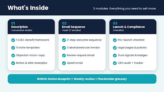 do high converting ecommerce copywriting for shopify etsy and pod