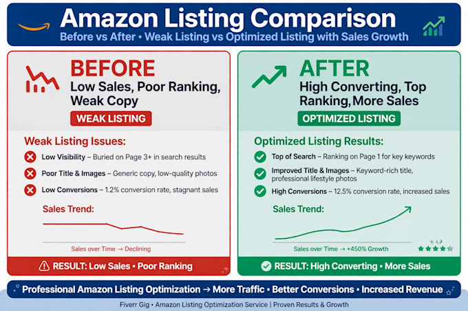 write high converting amazon listing description