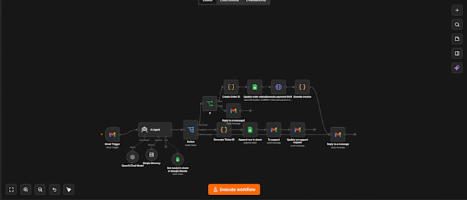 build a custom n8n automaton workflow for your business