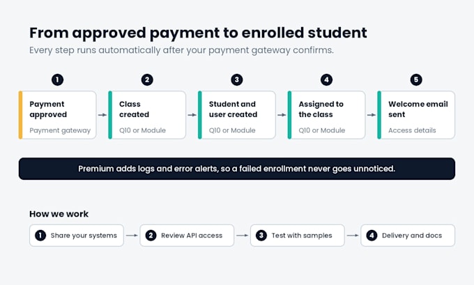 automate student enrollment with q10, module and payment