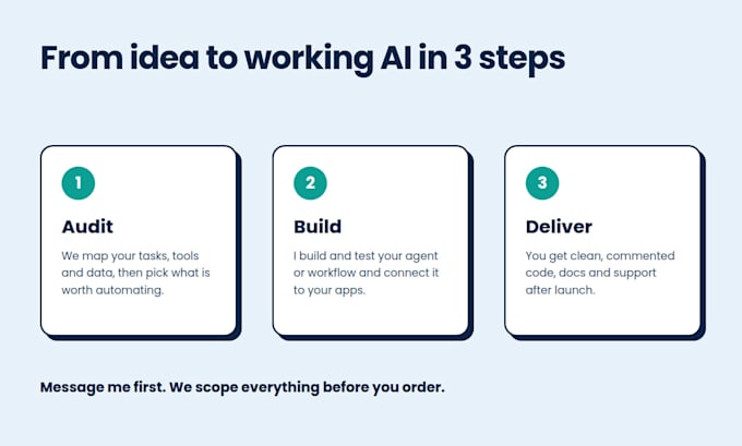 integrate custom ai agents and automations for your business