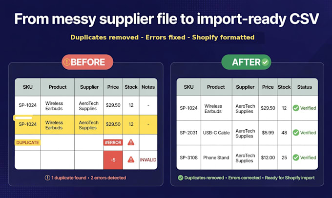 clean your supplier spreadsheet into an import ready shopify CSV
