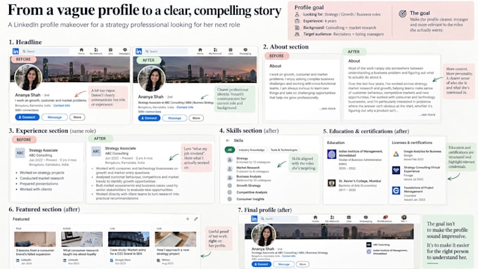 completely optimize and rewrite your linkedin profile