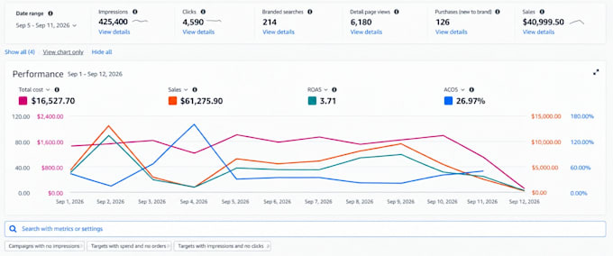 set up and optimize amazon PPC campaigns and sponsored ads