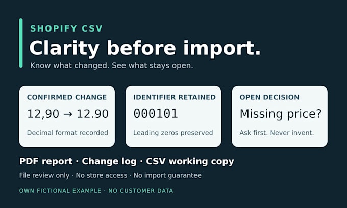 fix your shopify product csv file and import errors