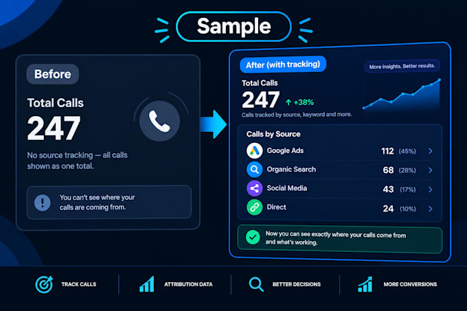 configure call tracking with dynamic number insertion and attribution analytics