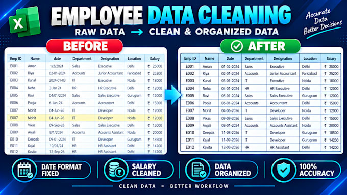 data cleaning , format , spilt excel data, pivot table