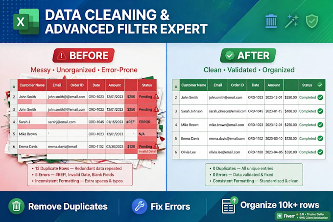 create advanced excel dashboard,mis report with ai
