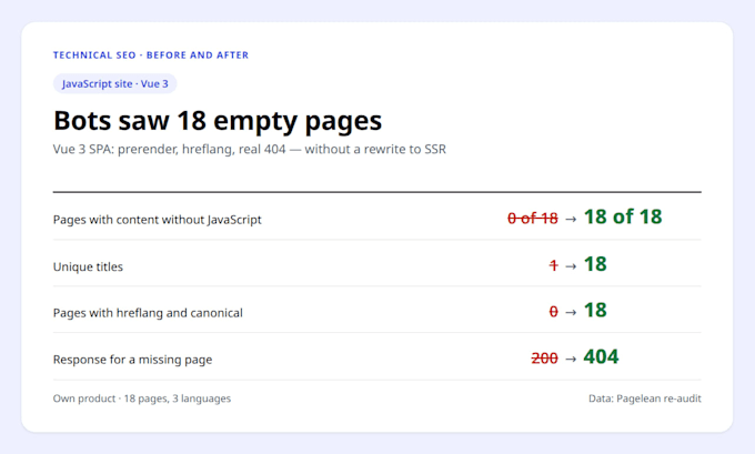 fix SEO issues on your vue, nuxt, react or nextjs website