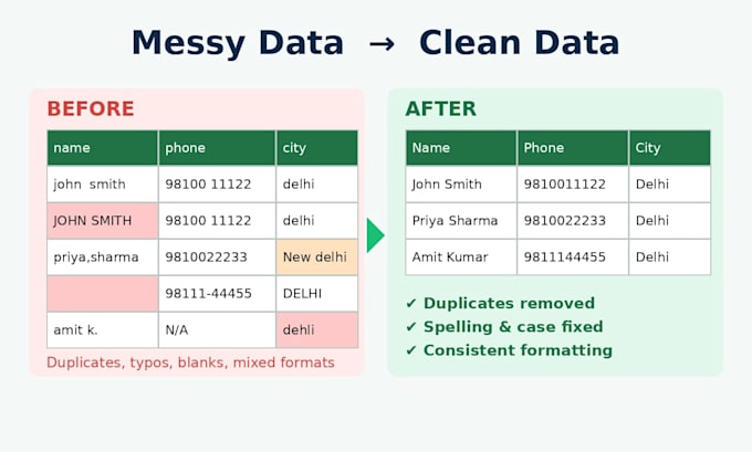 excel formulas and dashboards, pdfs to excel conversion,