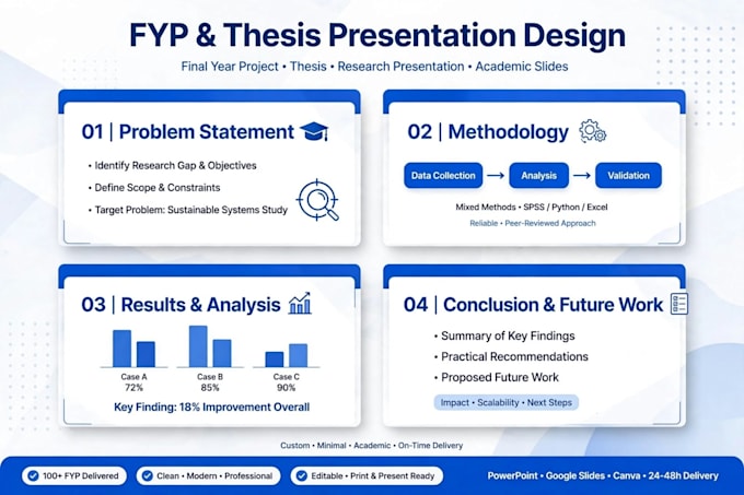 design modern power point presentation and er diagram