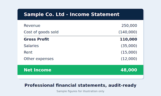 prepare financial statements bookkeeping data entry