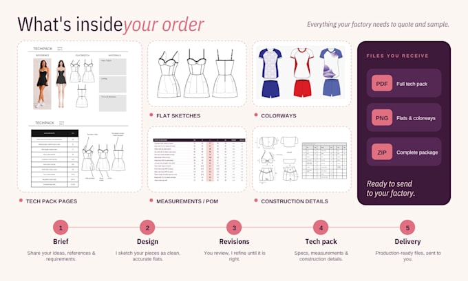 create techpacks for womenwear