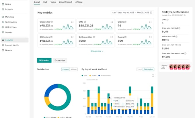 setup and optimize tiktok shop with tiktok ads