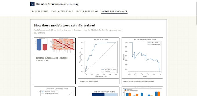 provide data science and ml services using python