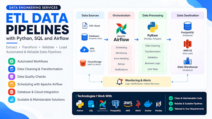 build etl pipelines with python sql and airflow