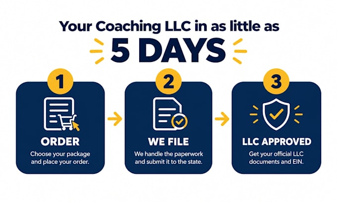 form your US llc for online coaches with ein and registered agent