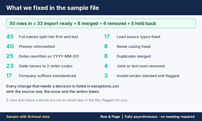 clean, dedupe and format your contact list for CRM import