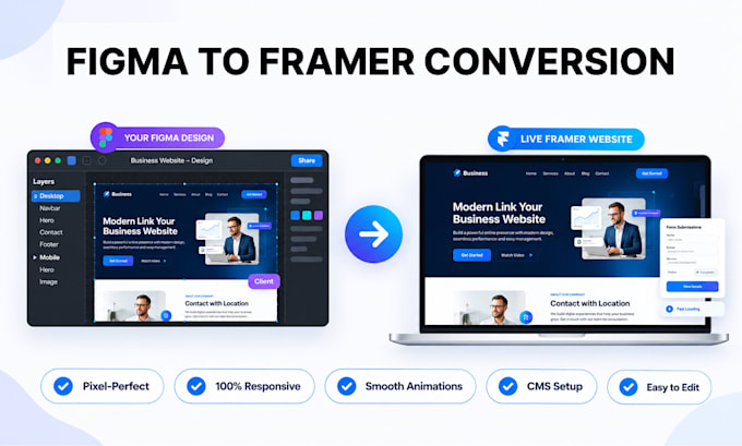convert figma to framer with responsive animations and cms