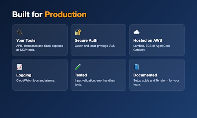 build a secure mcp server on AWS for claude and cursor