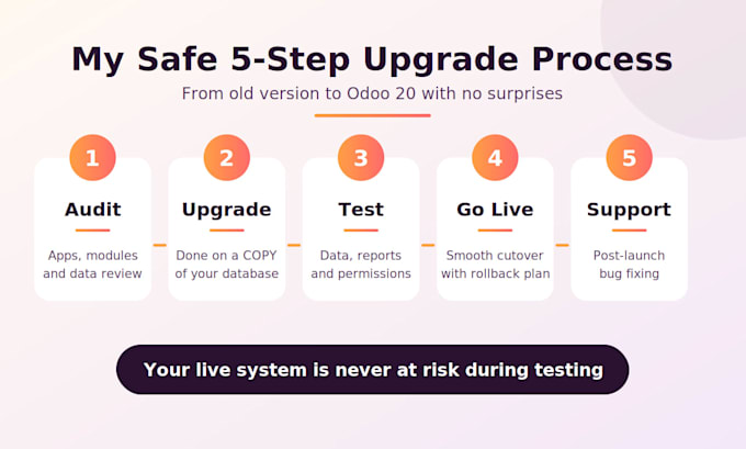 upgrade your odoo to version 20 with custom modules