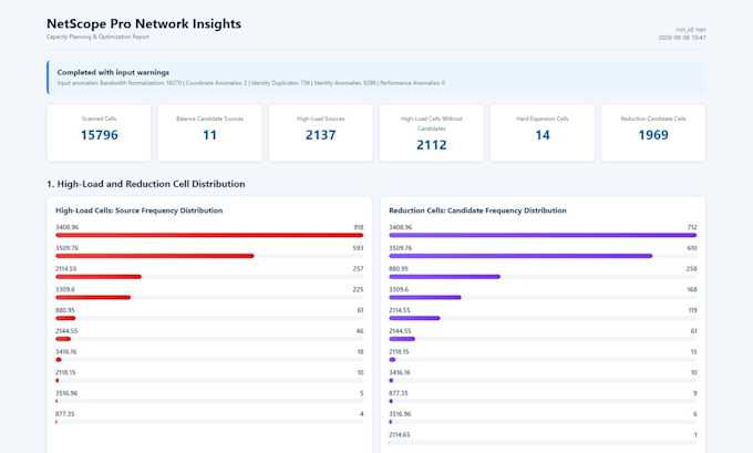 perform 4g 5g ran capacity planning, load balancing, and cell audits