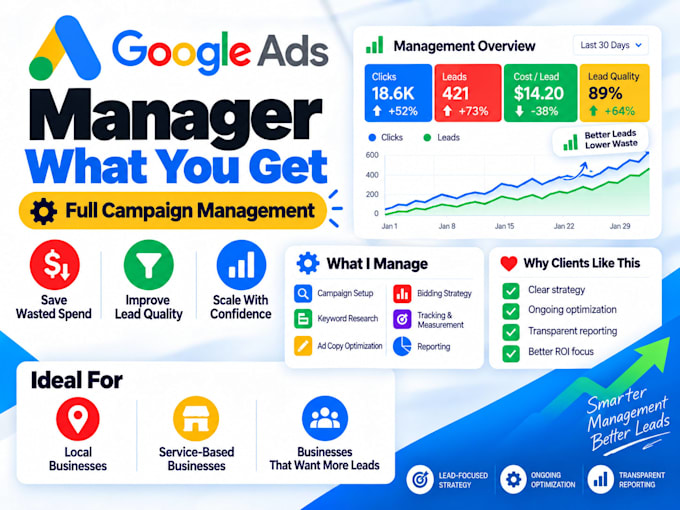be your google ads manager and PPC specialist to improve ROI