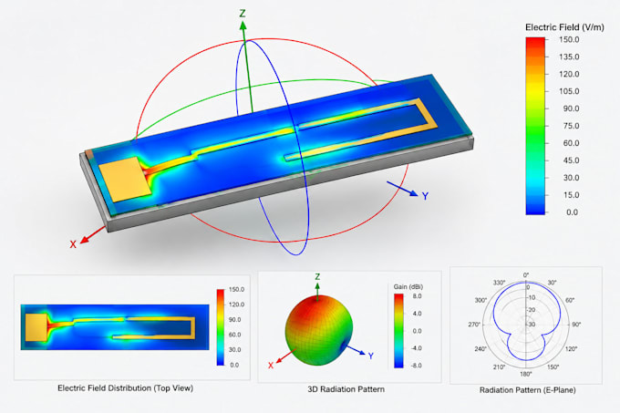 build rf circuit boards and antenna solutions using orcad cst and hfss