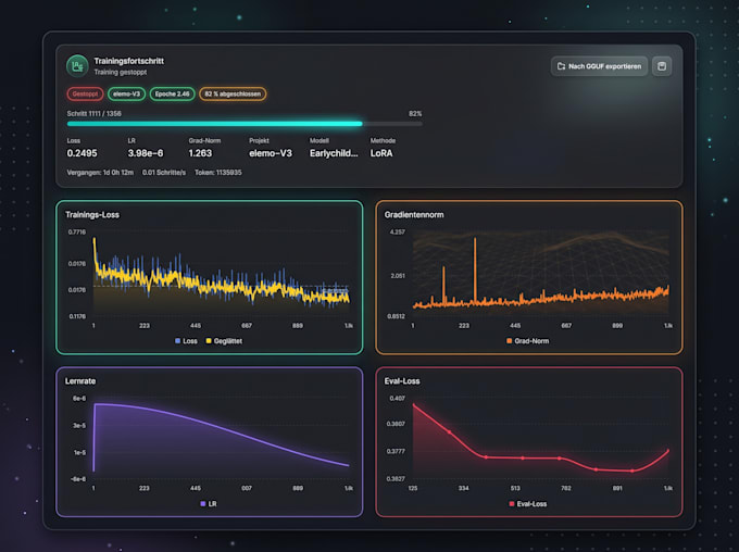 finetune a custom llm locally for strict gdpr compliance