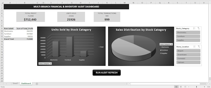 build custom excel vba macros and automated dashboards