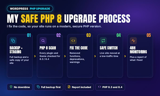 fix wordpress critical error after php upgrade, make plugins php 8 ready