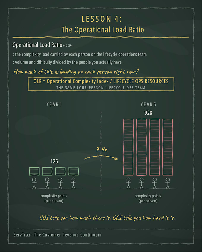 create a chalkboard animation walkthrough explaining a lesson or service