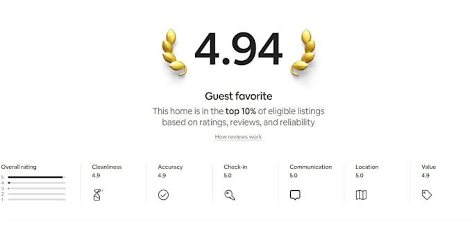 post your airbnb and manage it