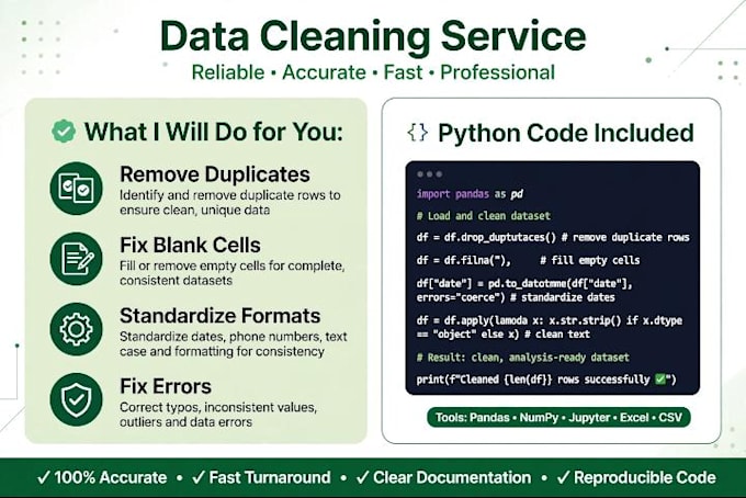 clean your messy excel and csv files using python pandas in 24 hours