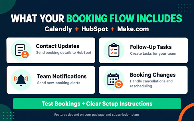 integrate calendly with hubspot using make com for booking automation