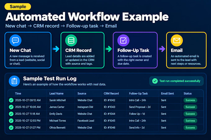 setup workflow with email integration for chatway, crescochat, upsales agendor
