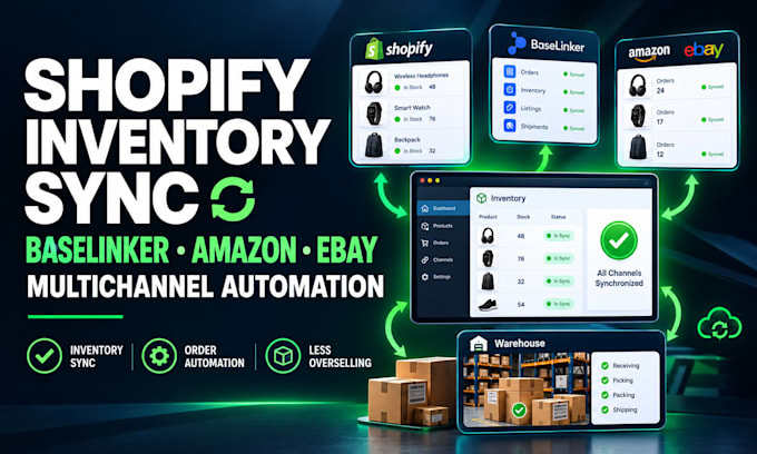 setup shopify inventory sync baselinker ebay amazon multichannel plimdor