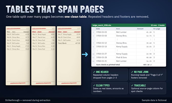 extract multi column and scanned PDF data into clean excel or csv
