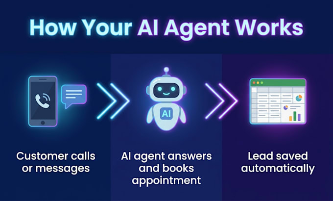 build a whatsapp ai chatbot and automate customer messages