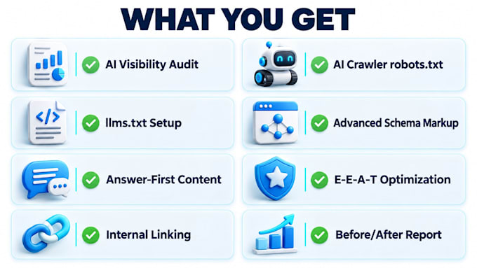 do wordpress GEO aeo optimization for chatgpt and google ai overviews