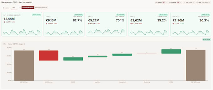 build a financial dashboard using quickbooks or xero