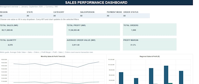 clean, format and organize excel spreadsheets