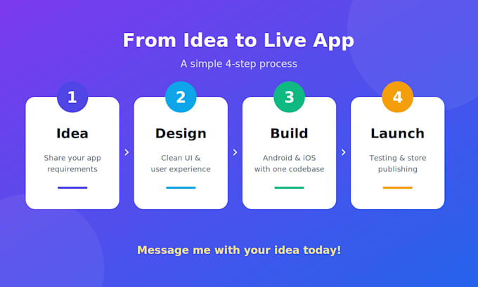 develop mobile apps with ai automations with security fixs