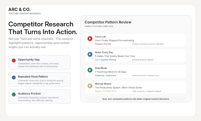 research youtube video ideas, competitors, hooks and content