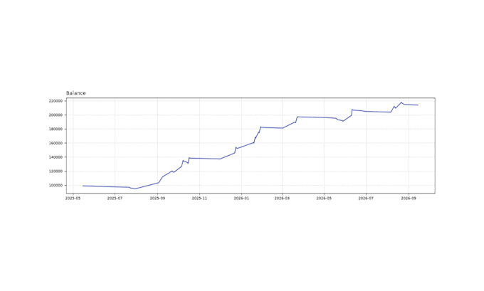 build a custom mt5 expert advisor in mql5