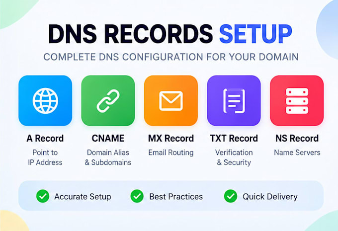 setup spf, dkim and dmarc for better email deliverability