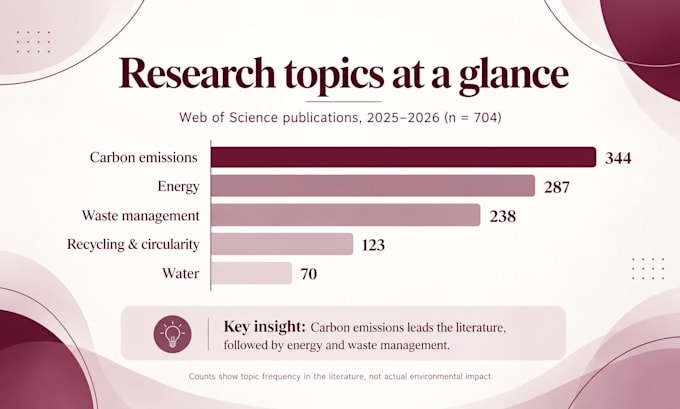 statistical data analysis, visualization and reporting