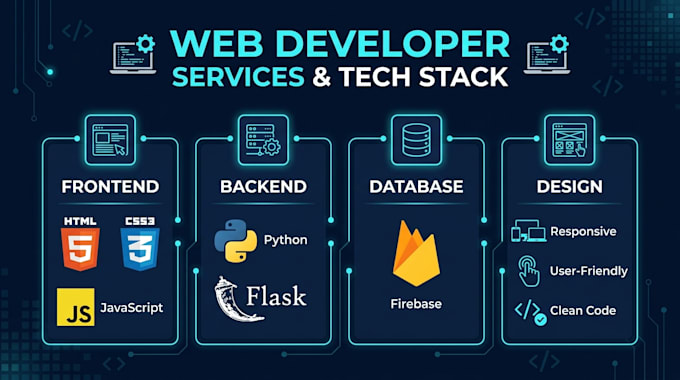 build a python flask app