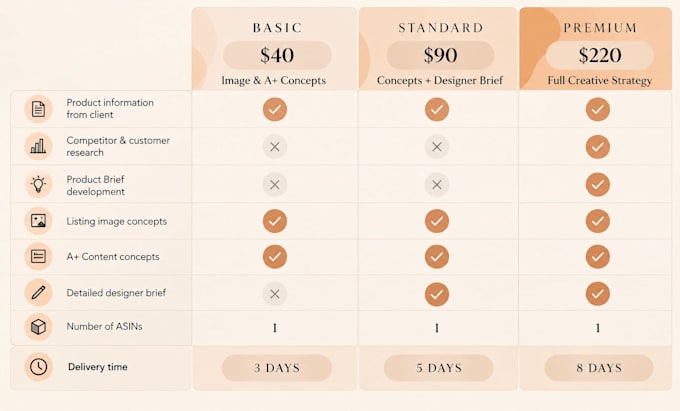 create amazon listing image and a plus content concepts