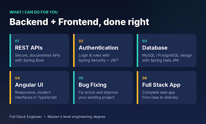 develop full stack web app with java spring boot and angular